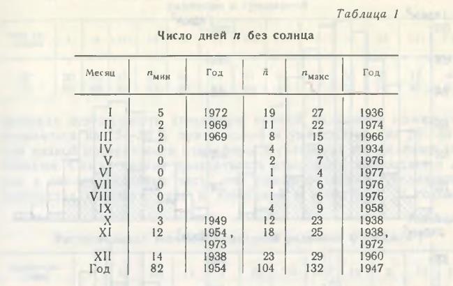 Таблица 1 Число дней п без солнца Таблица 1 Число дней п без солнца