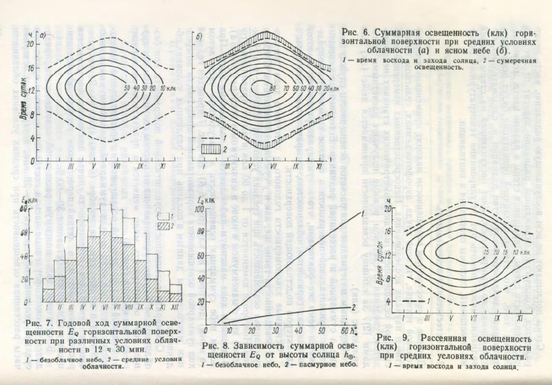 Таблица 6 Таблица 6